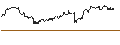 Intraday chart for AdvisorShares Dorsey Wright Short ETF - USD