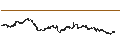 Gráfico intradía de S&P GSCI Copper Index 2