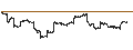 Intraday Chart für S&P/ASX 200