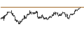 Intraday chart for Yuasa Trading Co., Ltd.