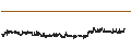 Intraday Chart für Berner Kantonalbank AG