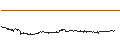 Intraday-grafiek van Thorchain (RUNE/USD)