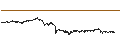 Intraday chart for Celestia (TIA/USD)