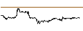 Intraday chart for Euro / Hongkong-Dollar (EUR/HKD)