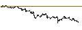 Intraday chart for Brazilian Real / Japanese Yen (BRL/JPY)