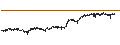 Grafico intraday di Australian Dollar / New Zealand Dollar (AUD/NZD)