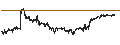 Intraday chart for Australian Dollar / US Dollar (AUD/USD)