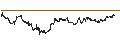 Intraday chart for Hongkong-Dollar / US Dollar (HKD/USD)