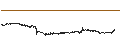 Intraday chart for Velo (VELO/USD)