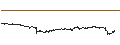 Intraday Chart für Avalanche (AVAX/BTC)