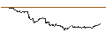 Gráfico intradía de Mexican Peso / Swiss Franc (MXN/CHF)