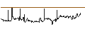 Intraday chart for Dschibuti-Franc / British Pound (DJF/GBP)