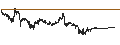 Intraday chart for Bitcoin (BTC/USD)