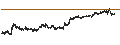 Intraday-grafiek van Australian Dollar / UK Pence Sterling **** (AUD/GBp)