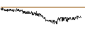 Intraday Chart für Condor Gold Plc