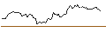 Intraday Chart für SHORT MINI-FUTURE - DEUTSCHE POST