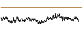 Intraday Chart für Fertiglobe plc