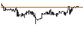 Intraday-grafiek van Nomura NEXT FUNDS Emerging Market Equity MSCI-EM (Unhedged) ETF - JPY