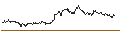 Intraday Chart für TURBO UNLIMITED SHORT- OPTIONSSCHEIN OHNE STOPP-LOSS-LEVEL - EUR/GBP