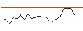 Gráfico intradía de JP MORGAN/CALL/CLOROX/200/0.1/17.01.25
