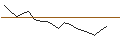 Gráfico intradía de JP MORGAN/CALL/MICROCHIP TECHNOLOGY/125/0.1/17.01.25