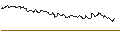Intraday Chart für OPEN END TURBO PUT-OPTIONSSCHEIN MIT SL - TWILIO