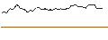 Intraday Chart für OPEN END TURBO BEAR OPTIONSSCHEIN - UNITED PARCEL SERVICE `B`