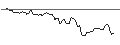 Intraday Chart für UNICREDIT BANK/CALL/COMPAGNIE DE SAINT-GOBAIN/75/0.1/18.09.24
