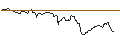 Intraday Chart für OPEN END TURBO BULL OPTIONSSCHEIN - COMPAGNIE DE SAINT-GOBAIN