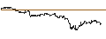Intraday Chart für BEST UNLIMITED TURBO LONG CERTIFICATE - VALLOUREC