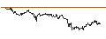 Intraday Chart für CAPPED BONUS CERTIFICATE - OMV