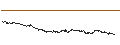 Intraday Chart für SG/CALL/SCHOELLER-BLECKMANN/52/0.1/20.09.24