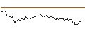 Intraday Chart für FAKTOR OPTIONSSCHEIN - THERMO FISHER SCIENTIFIC
