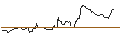 Intraday Chart für UNICREDIT BANK/PUT/COMPAGNIE DE SAINT-GOBAIN/80/0.1/18.12.24