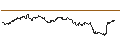 Intraday Chart für TURBO UNLIMITED SHORT- OPTIONSSCHEIN OHNE STOPP-LOSS-LEVEL - QUALCOMM