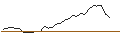 Gráfico intradía de JP MORGAN/CALL/MICRON TECHNOLOGY/202/0.1/16.01.26