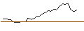 Gráfico intradía de JP MORGAN/CALL/MICRON TECHNOLOGY/206/0.1/16.01.26