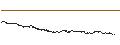 Intraday Chart für SG/CALL/SCHOELLER-BLECKMANN/58/0.1/20.12.24