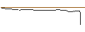Intraday Chart für OPEN END TURBO BULL OPTIONSSCHEIN - KONE