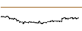 Grafico intraday di Australian Dollar / Swiss Franc (AUD/CHF)