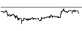Intraday Chart für Norwegian Kroner / Swiss Franc (NOK/CHF)