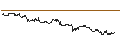 Intraday Chart für Brazilian Real / Canadian Dollar (BRL/CAD)