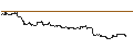 Intraday Chart für Chilian Peso / Swiss Franc (CLP/CHF)