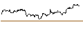 Intraday Chart für Norwegian Kroner / Euro (NOK/EUR)
