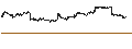 Intraday-grafiek van Swiss Franc / Hongkong-Dollar (CHF/HKD)