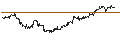 Grafico intraday di South African Rand / Hongkong-Dollar (ZAR/HKD)