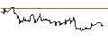 Graphique intraday de Chilian Peso / Japanese Yen (CLP/JPY)
