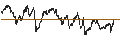 Intraday Chart für Czech Koruna / Japanese Yen (CZK/JPY)