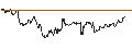 Intraday Chart für Indonesian Rupiah / Japanese Yen (IDR/JPY)