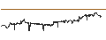 Intraday Chart für Norwegian Kroner / Swedish Krona (NOK/SEK)